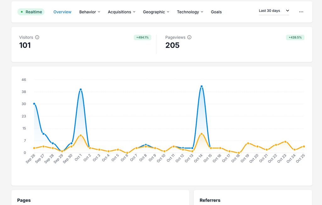 Pannello di controllo di microanalytics.io